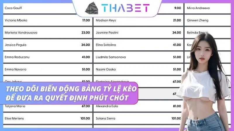 Quan sát bảng tỷ lệ kèo để tránh rủi ro